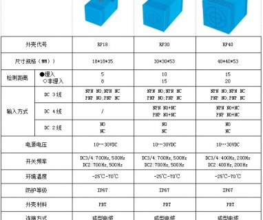 接近開關--方形系列